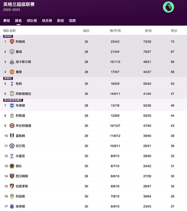 方认爱，表示带给家人看，“我们是正常交往，带给家人 王阳明与蔡诗芸海边度假晒照 穿泳装亲密秀恩爱 2015-12-14 12月14日，王阳明在微博晒出与未婚妻蔡诗芸的海边度假照。