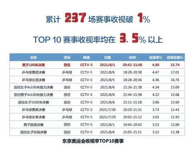 这一数据某种程度或是可可豆动画旗下的制作费。